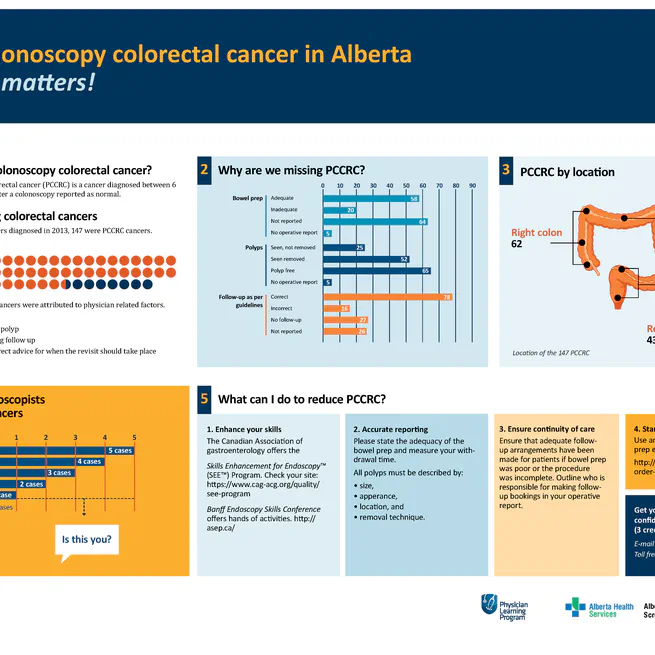 Working to reduce missed colorectal cancer